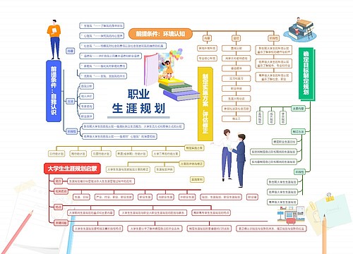 职业生涯规划