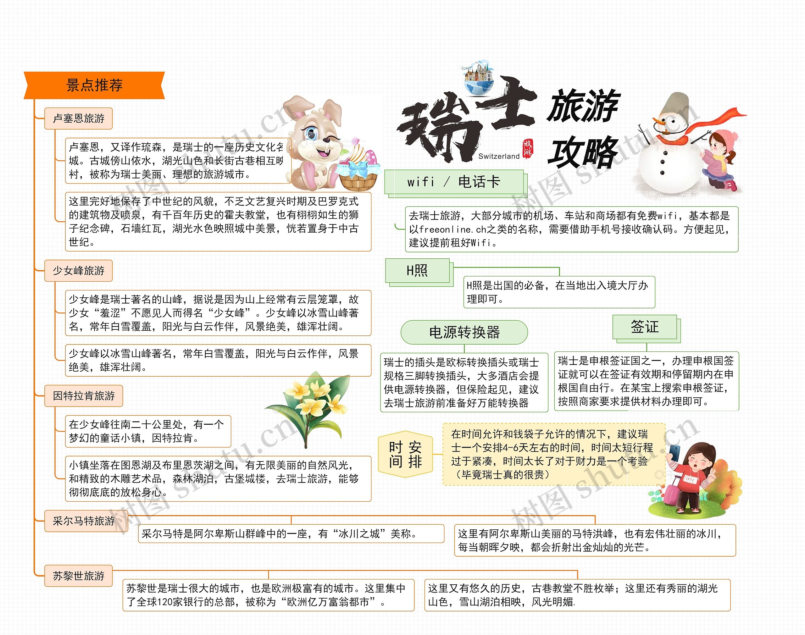 瑞士旅游攻略