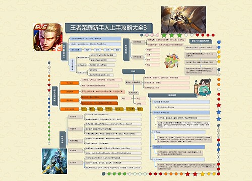 王者荣耀新手人上手攻略大全3 王者荣耀新手人上手攻略大全3