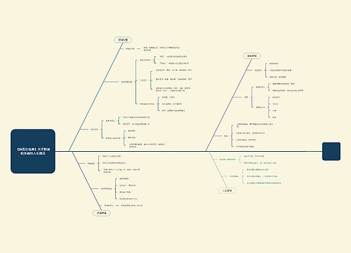 《纳瓦尔宝典》人生箴言思维导图