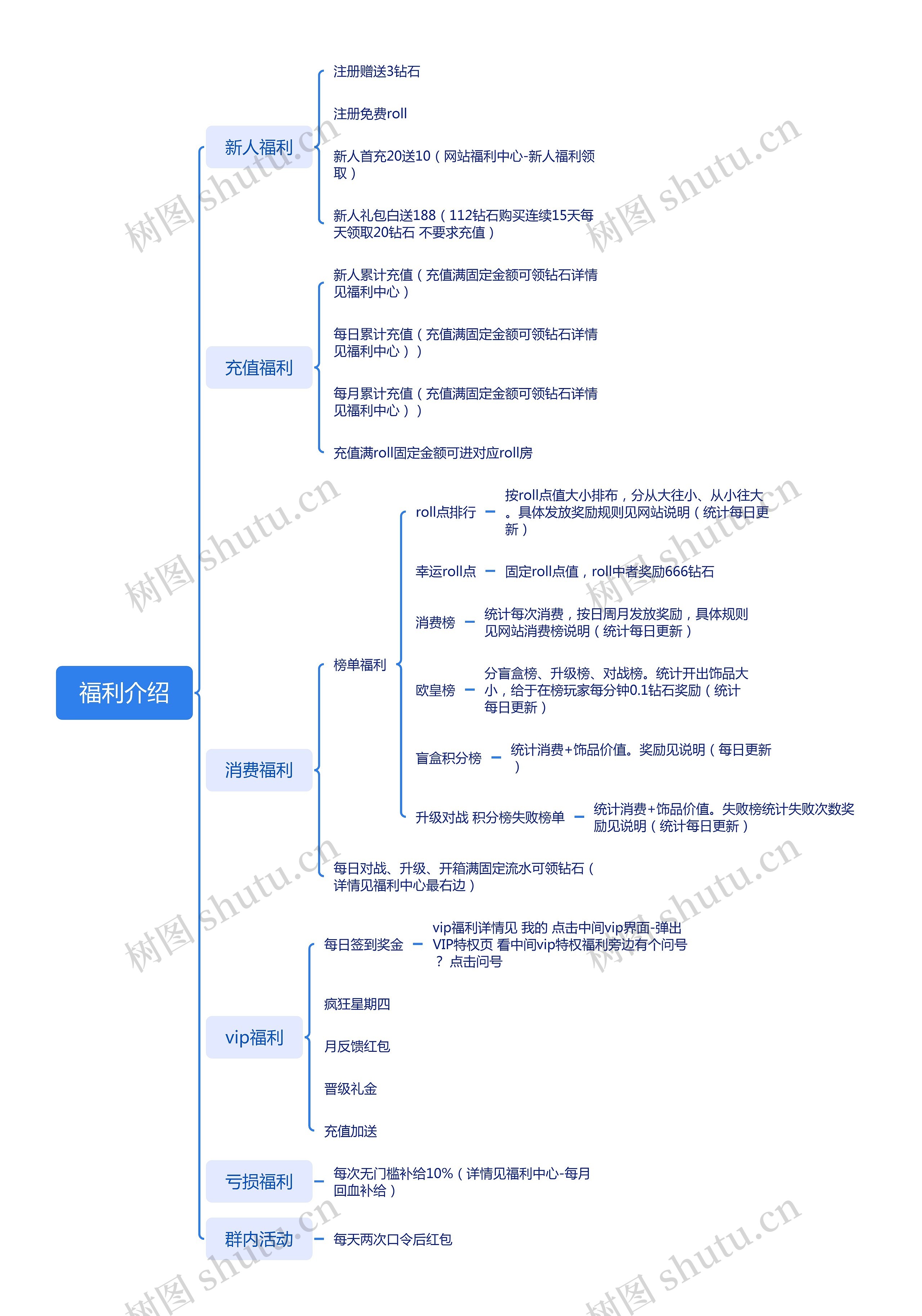 福利介绍