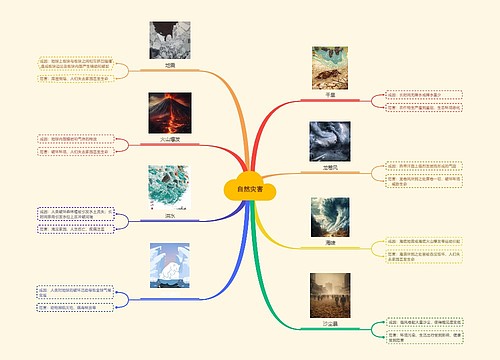 自然灾害理论知识脑图