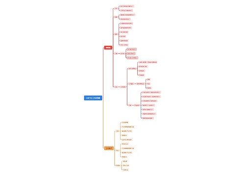 文汇社工作思路脑图