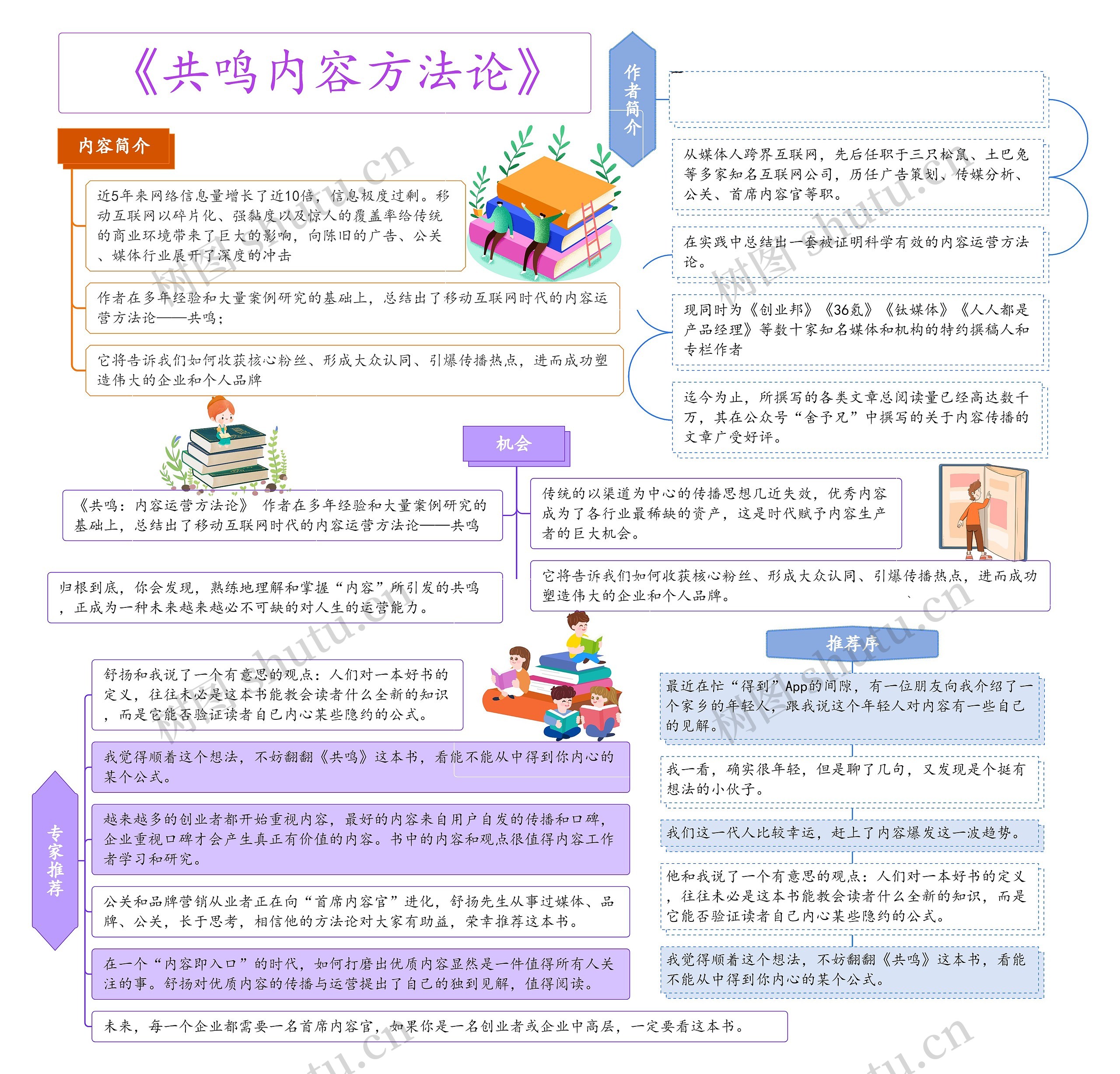 《共鸣内容方法论》思维导图