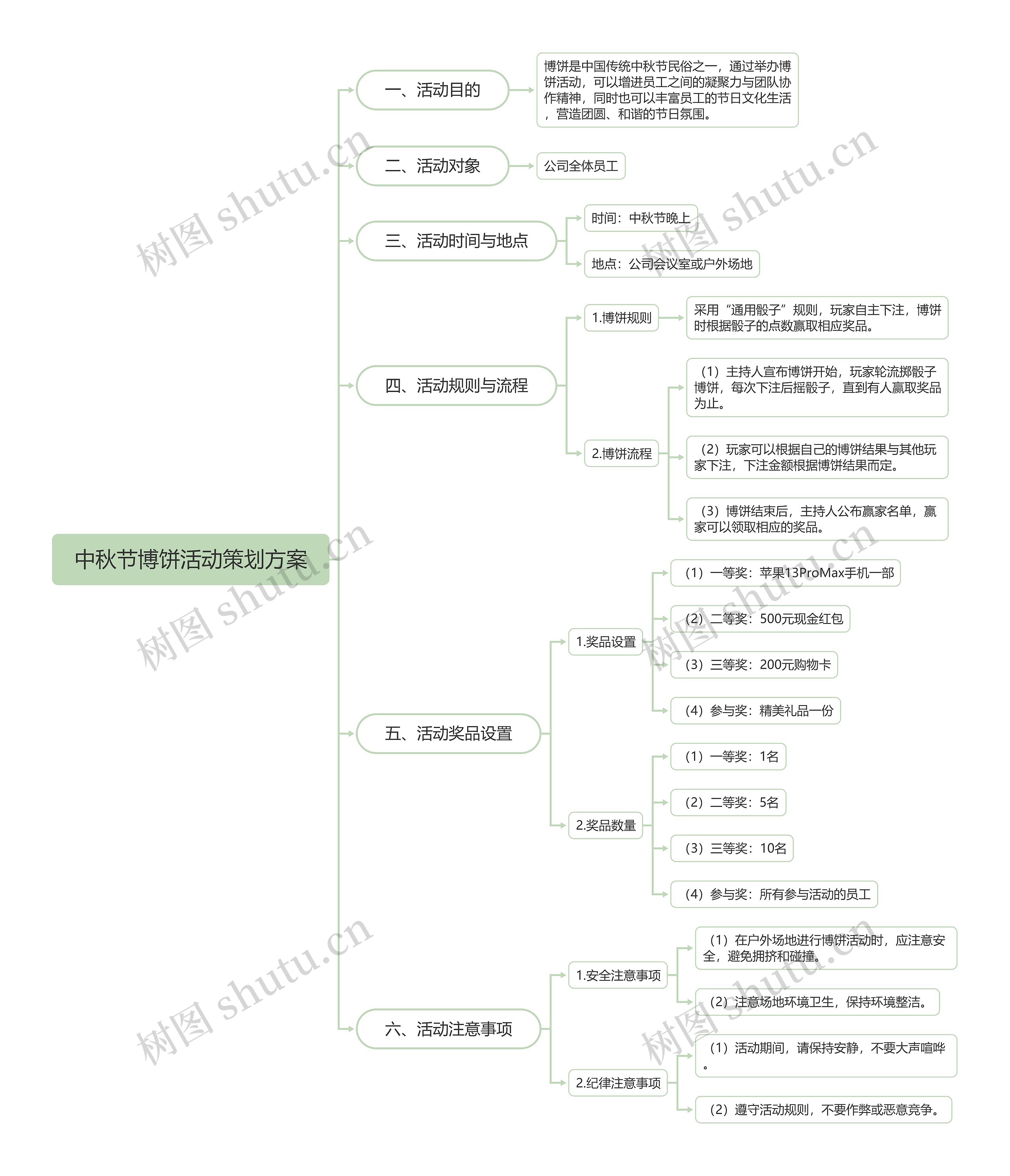 中秋节博饼活动策划方案思维导图