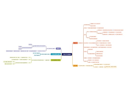 儿童文学发展脉络思维脑图思维导图