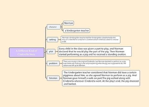 幼儿园故事演绎思维导图