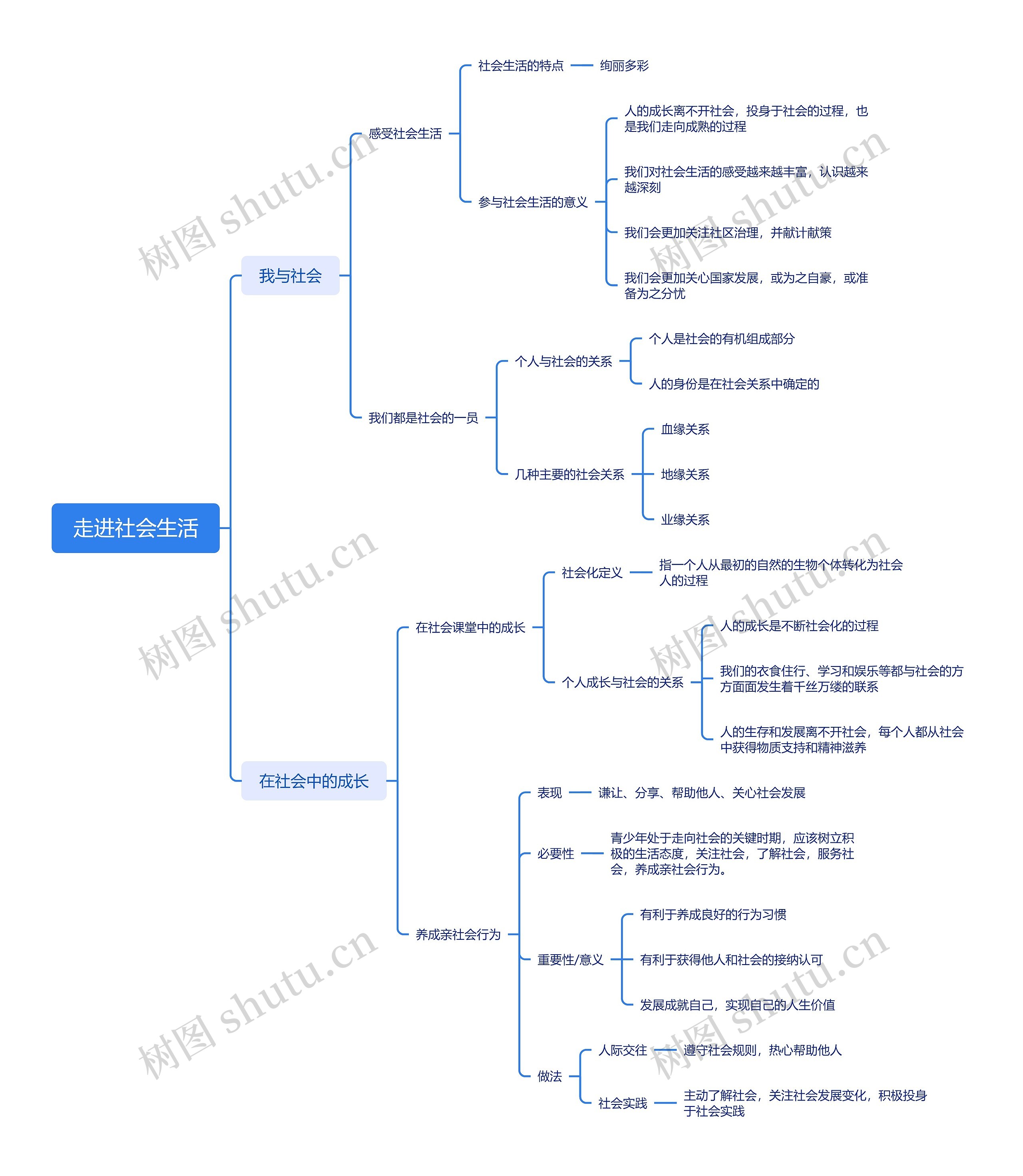 走进社会生活理论知识脑图