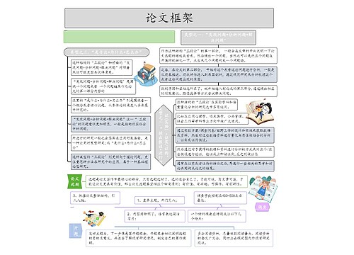 论文框架