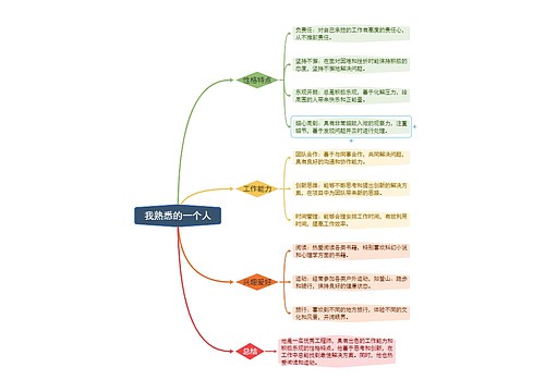 我熟悉的一个人个人总结脑图思维导图