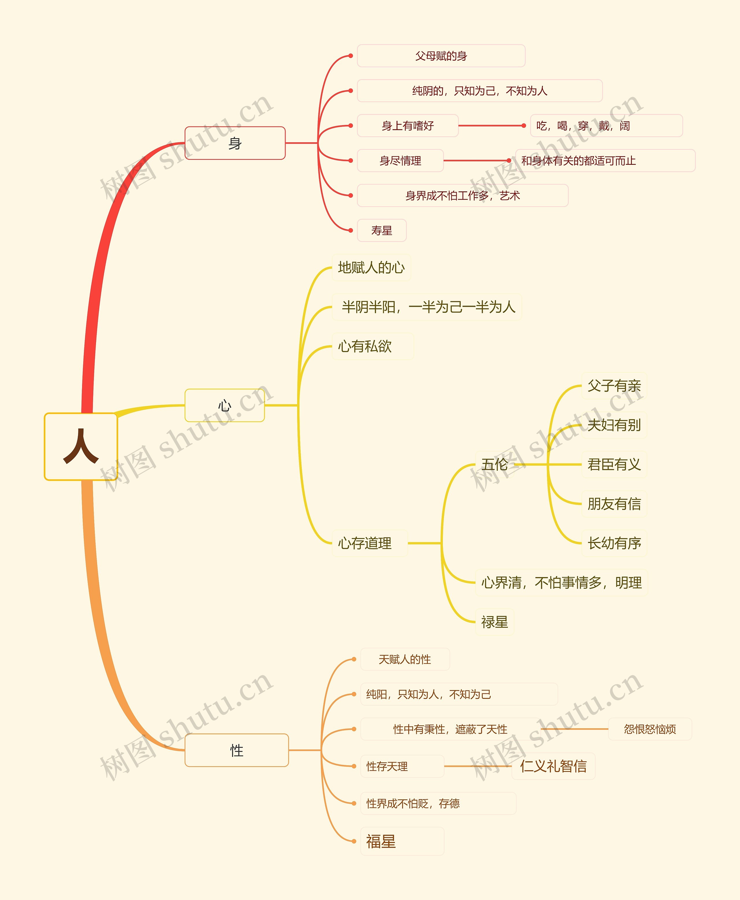 人性之道思维导图