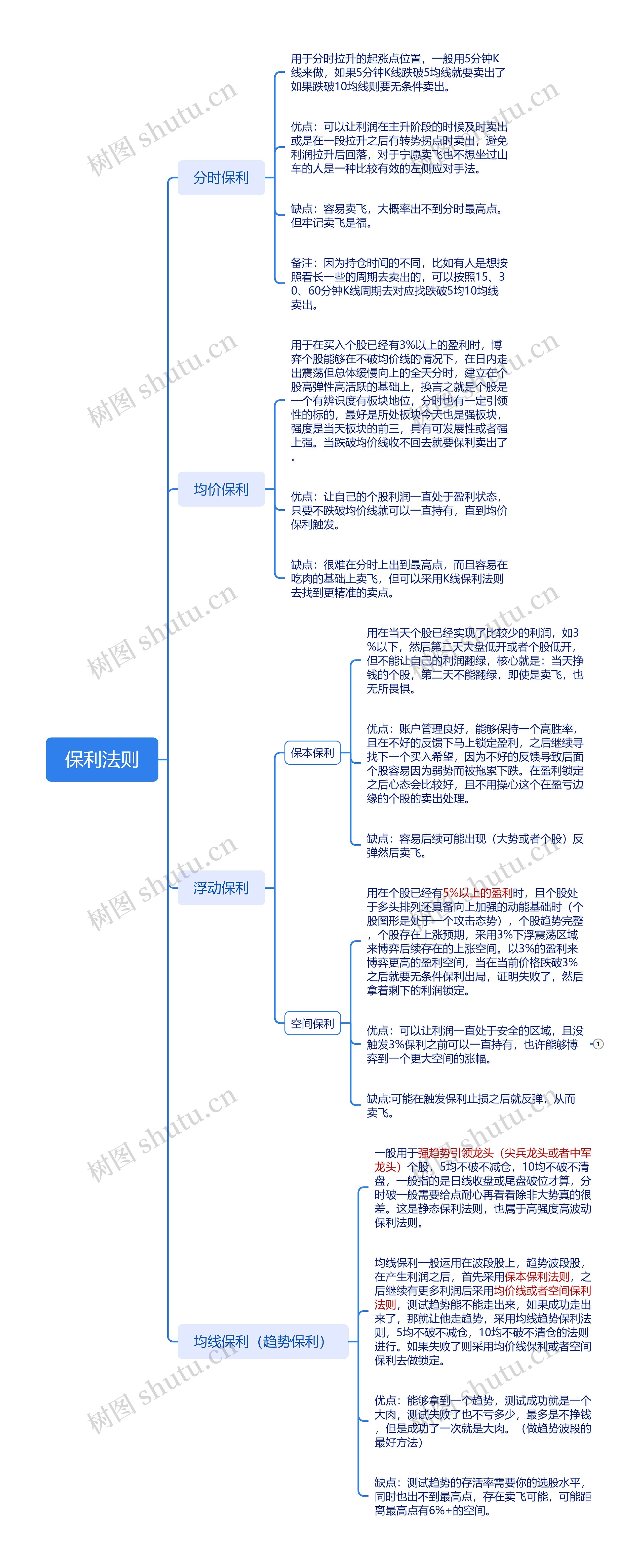 保利法则内容细分知识要点