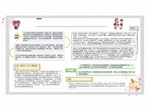 暑假《登记》读后感思维导图思维导图