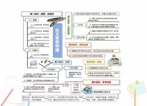 论文框架