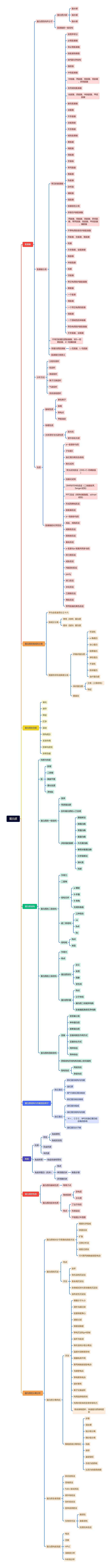 蛋白质营养物质知识汇总脑图思维导图