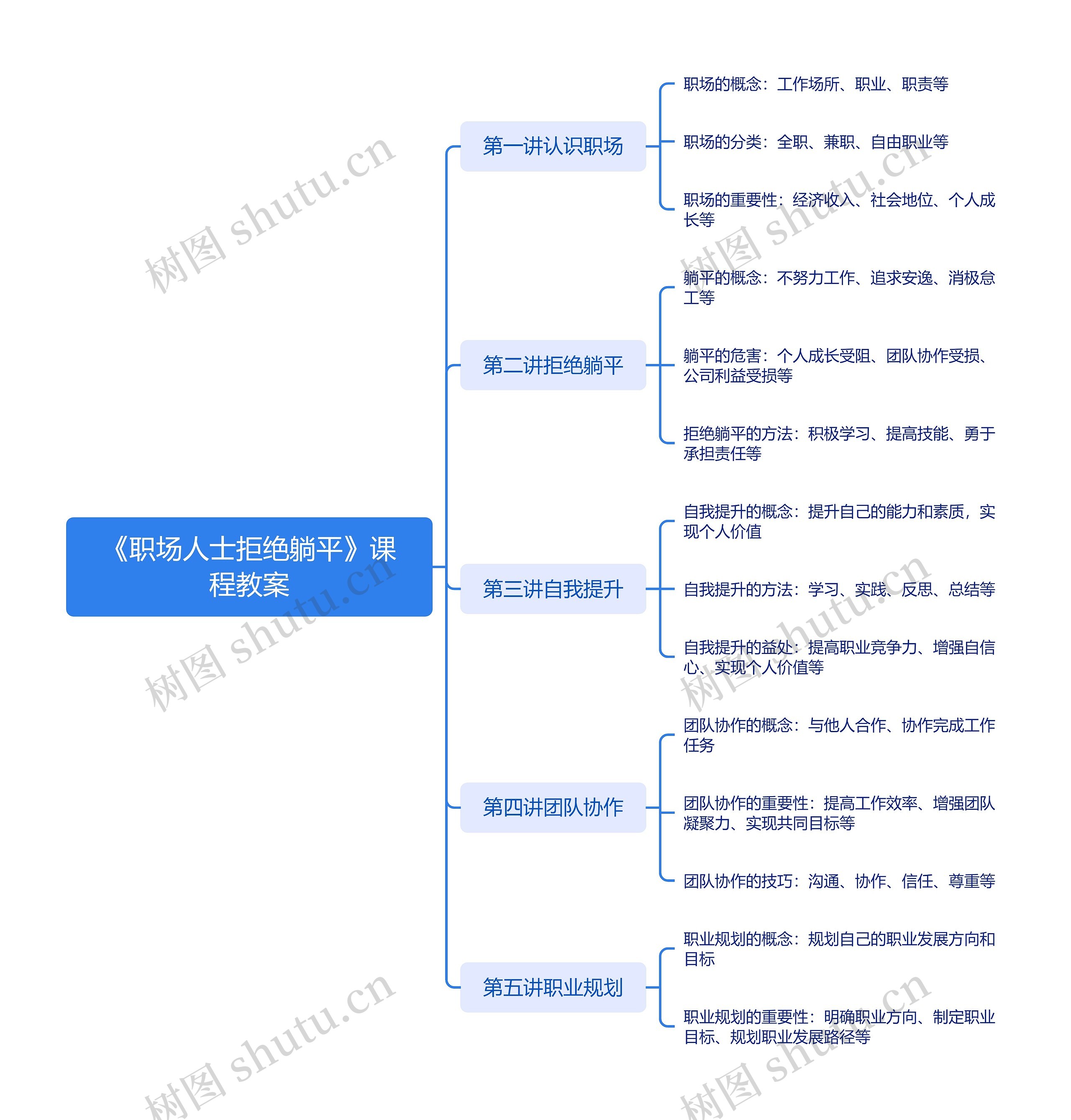 《职场人士拒绝躺平》课程教案