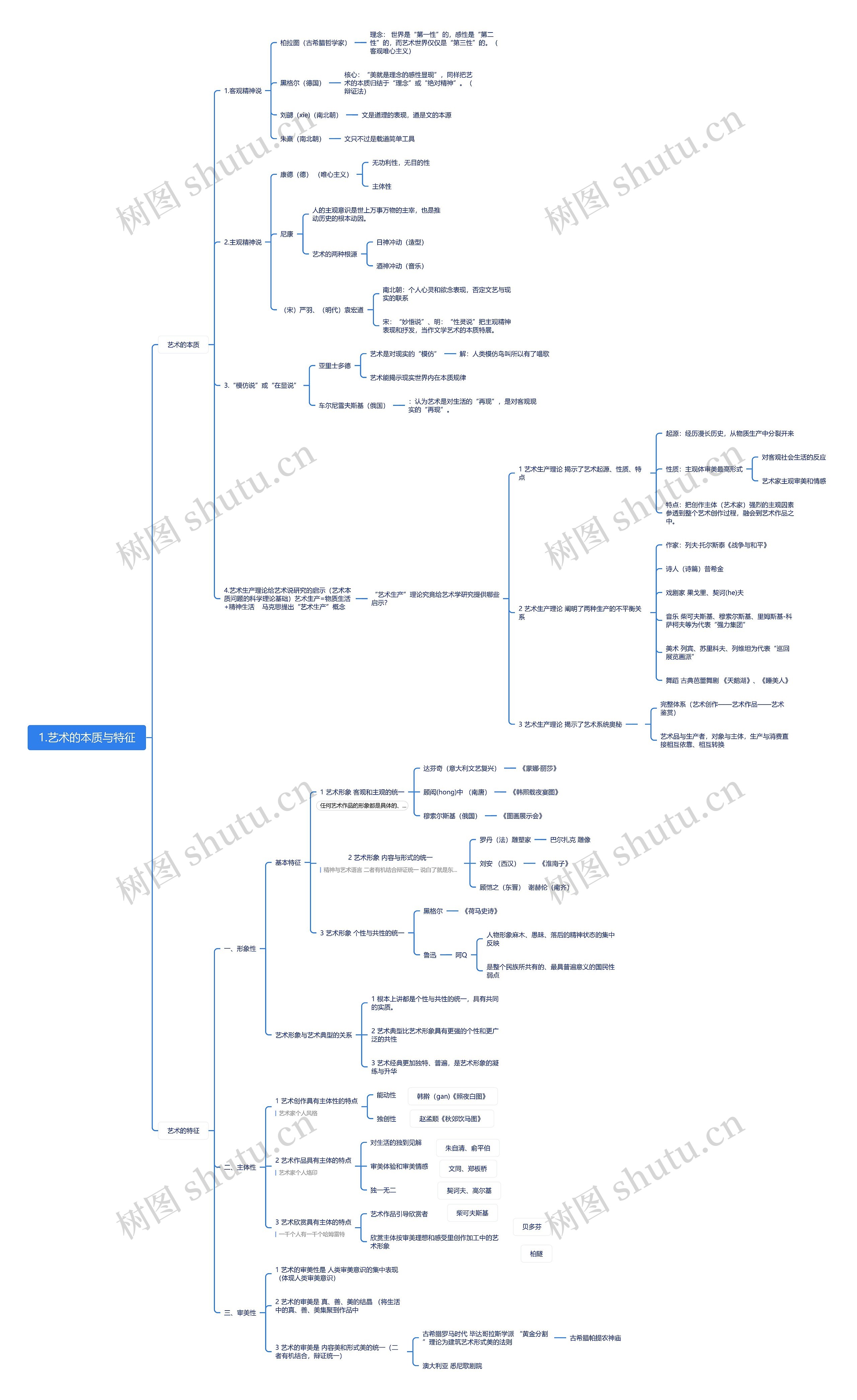 艺术的本质知识点详解脑图