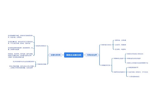 网络生活新空间公益宣传脑图