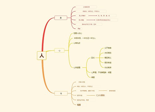 人性之道思维导图