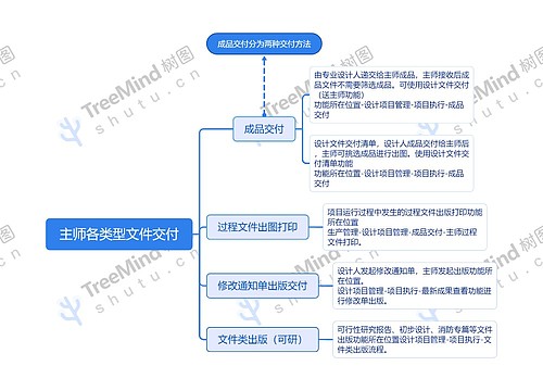 主师各类型文件交付脑图