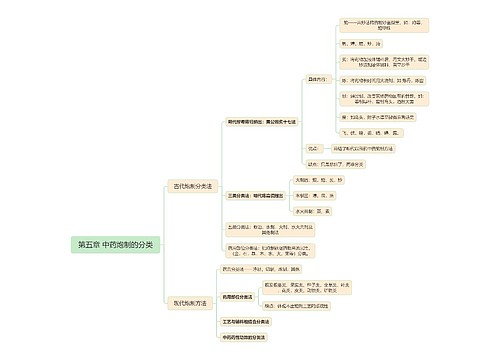 中药炮制的分类思维脑图思维导图