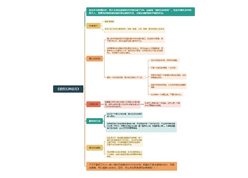 暑假《爱的五种语言》读后感思维导图