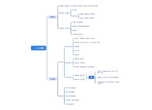 中心理解做题指导思维脑图