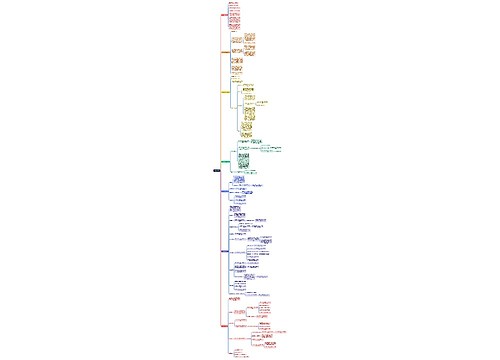 软件使用基础部分脑图