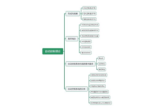 自动控制理论概念知识脑图