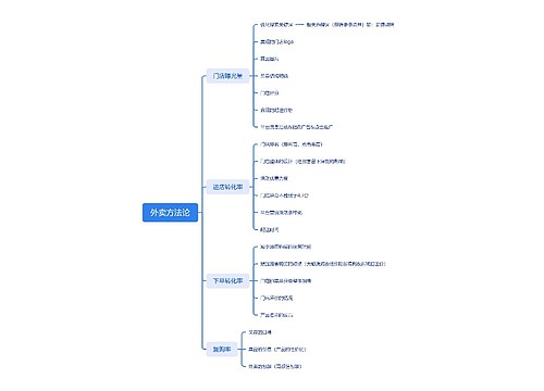 外卖方法论思维脑图思维导图
