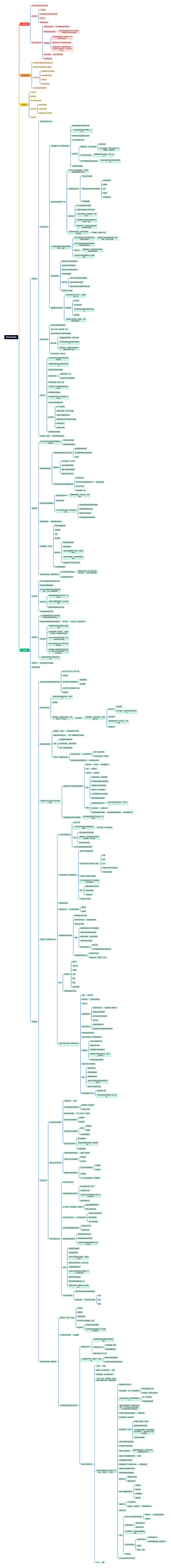 两器项目复盘与管理脑图思维导图高清图 两器项目复盘与管理脑图思维导图
