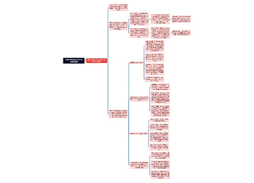 当我们开启商业之旅之后面临的选择时间线脑图 当我们开启商业之旅之后面临的选择时间线脑图