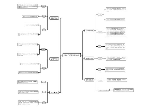 ﻿政府门户网站的功能思维导图