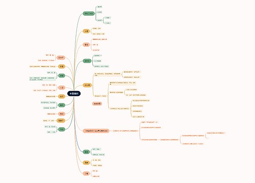 本草纲目中草药介绍脑图思维导图