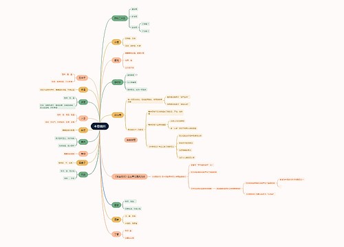 本草纲目中草药介绍脑图 本草纲目中草药介绍脑图
