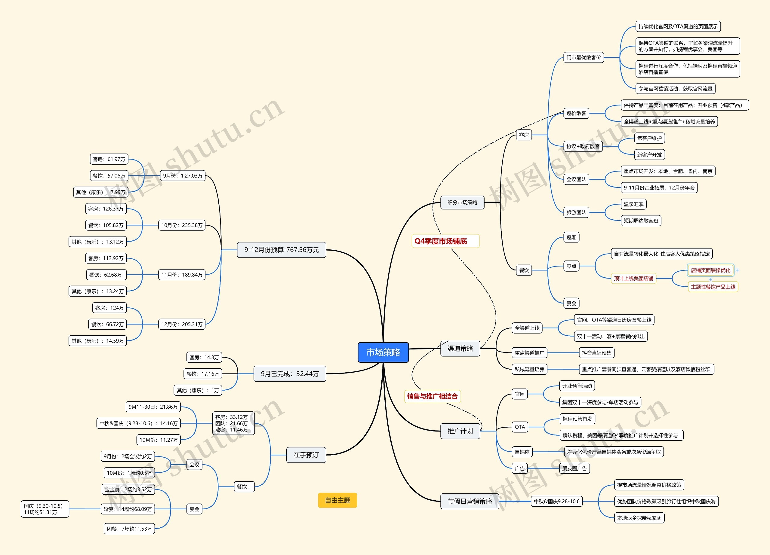 市场策略分解图表脑图思维导图高清图 市场策略分解图表脑图思维导图