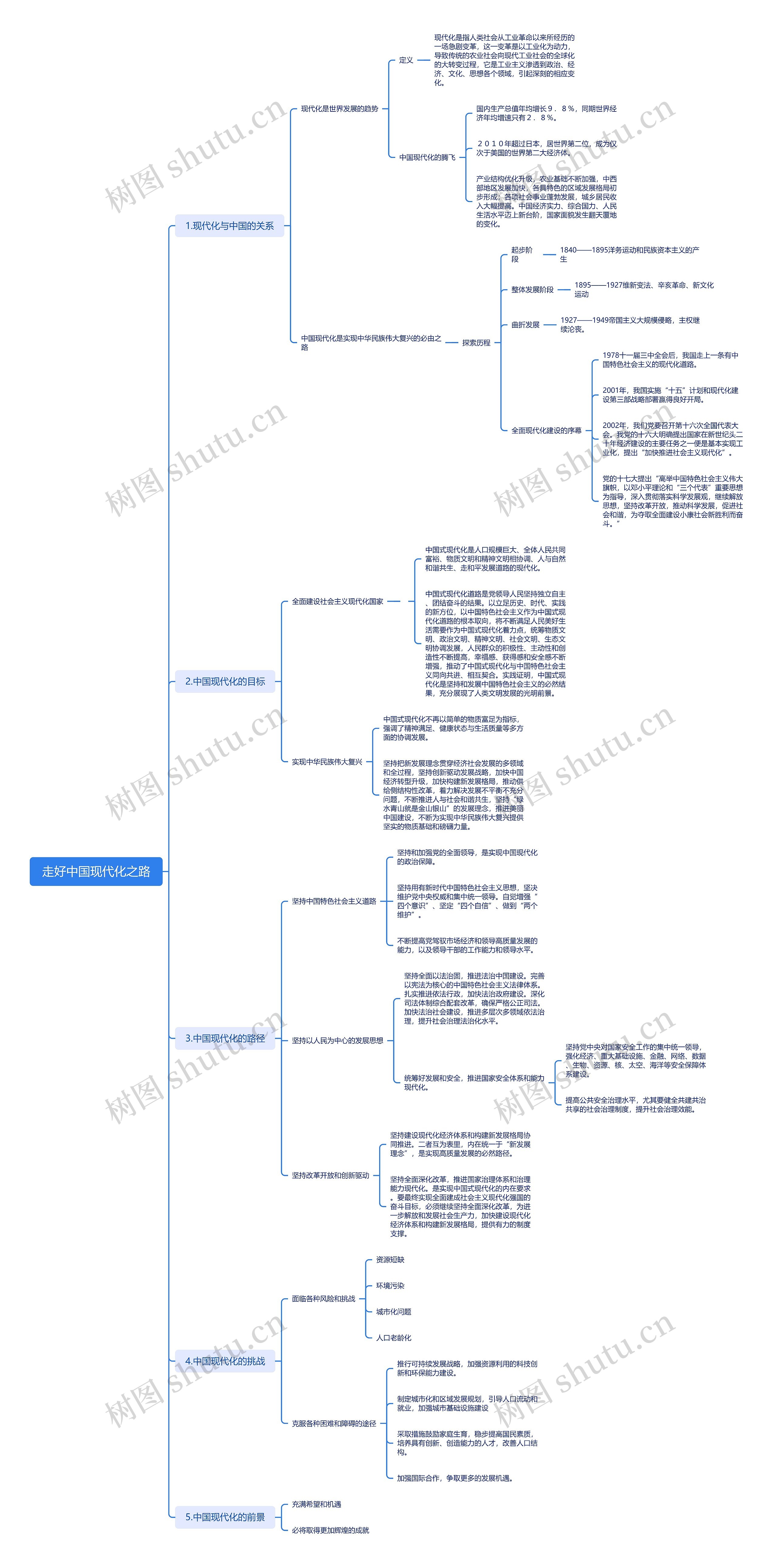 走好中国现代化之路思维导图