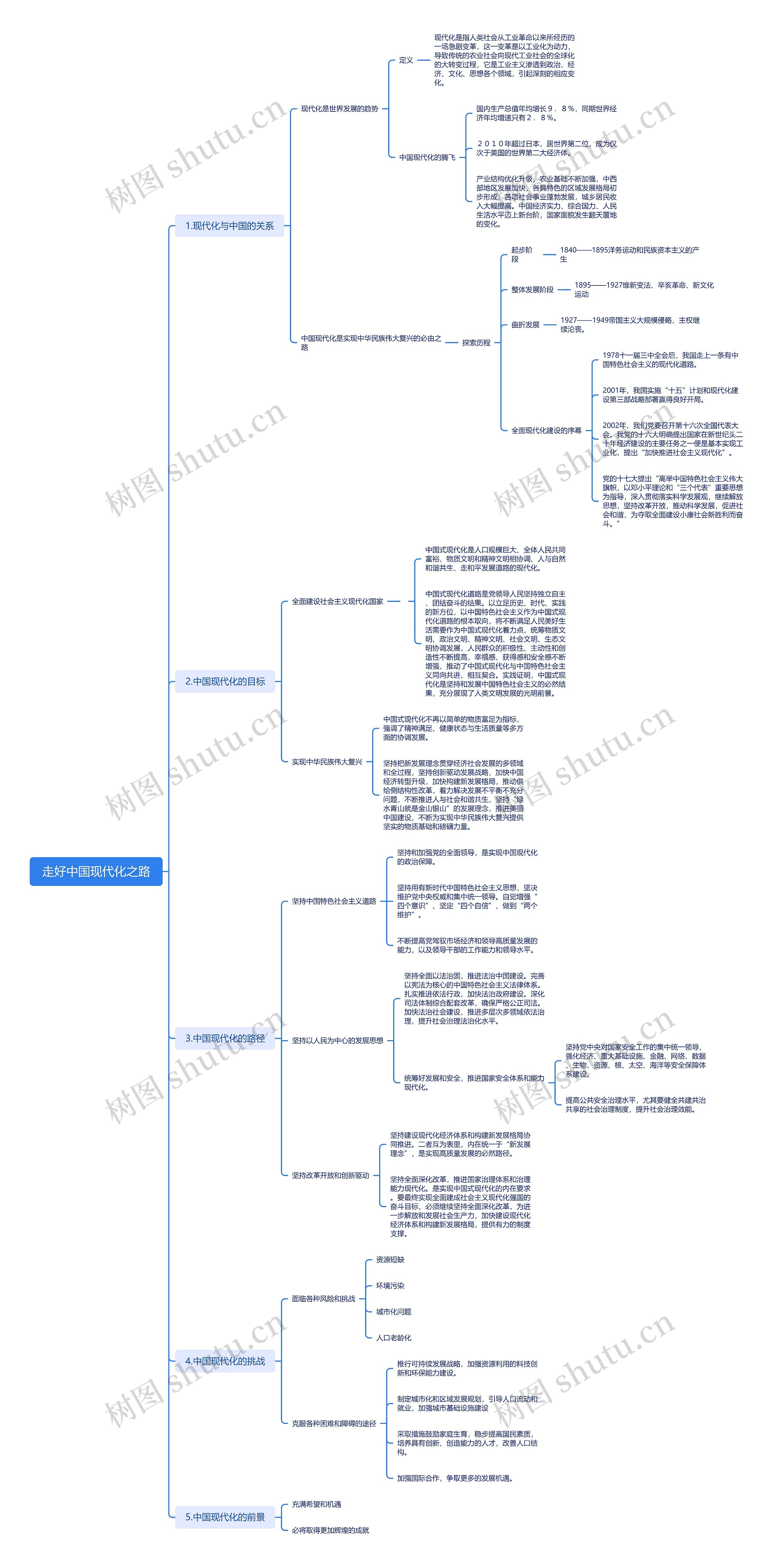 走好中国现代化之路思维导图高清图 走好中国现代化之路思维导图