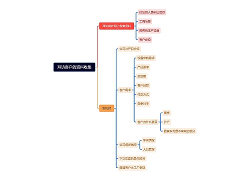 拜访客户的资料收集脑图思维导图