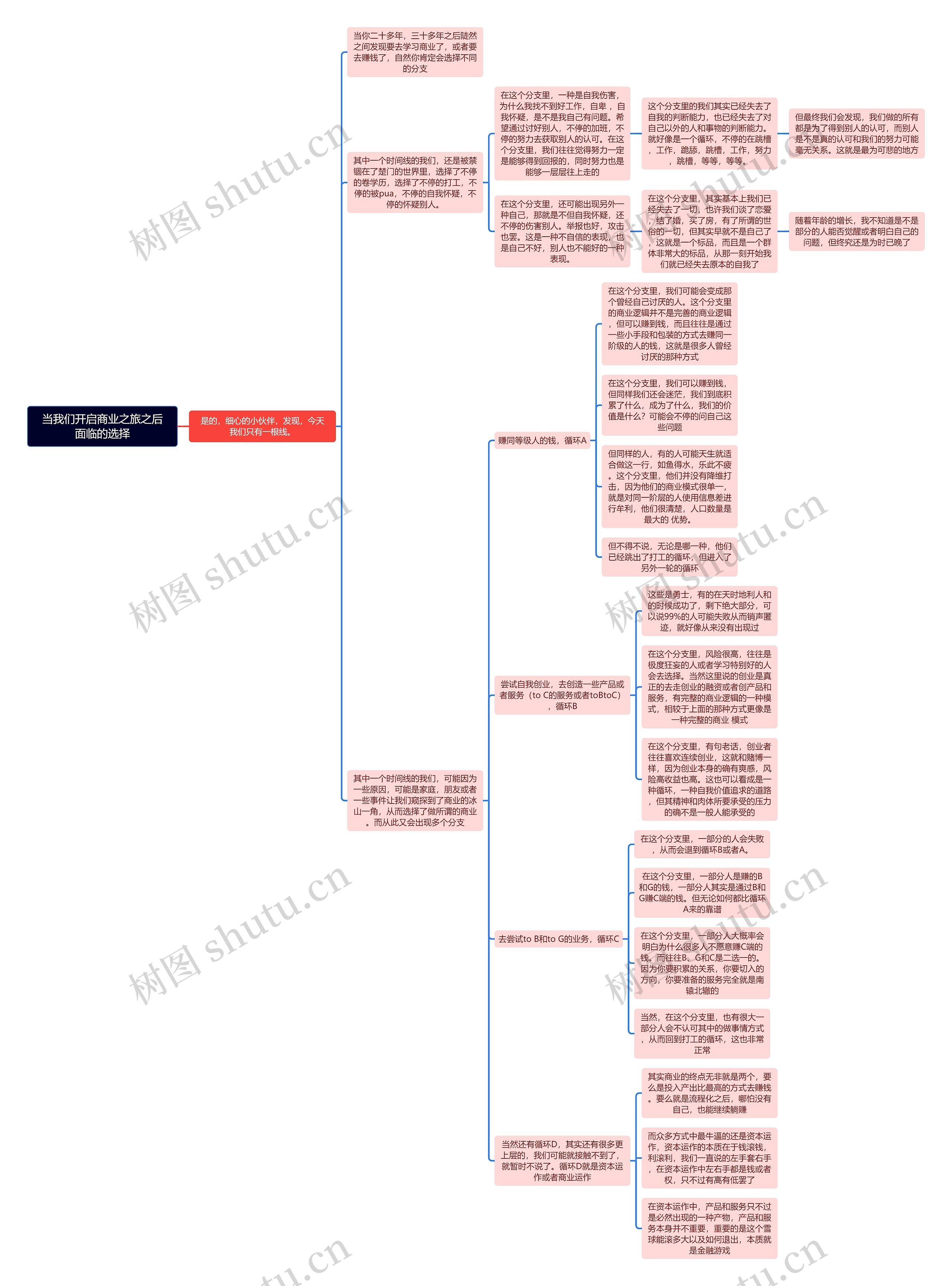 当我们开启商业之旅之后面临的选择时间线脑图思维导图