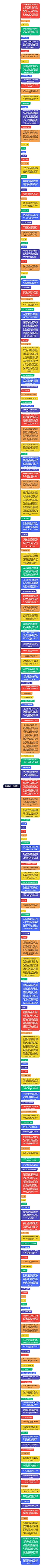 工业固废----化工废渣思维导图高清图 工业固废----化工废渣思维导图