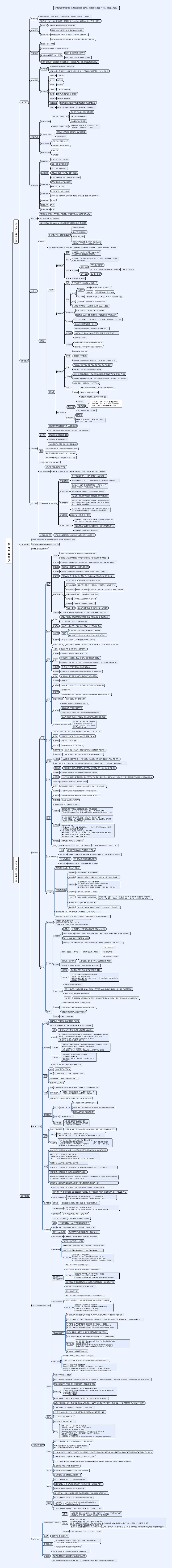 教育与教育学思维脑图