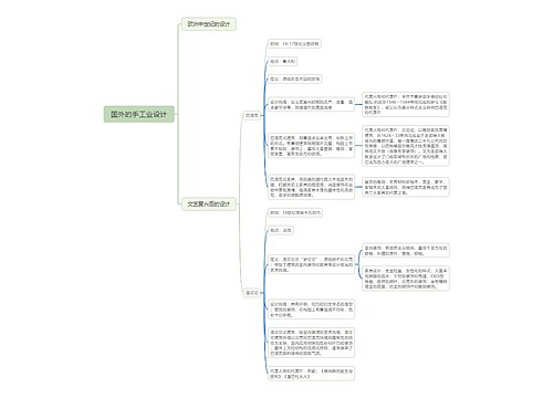 国外的手工业历史知识脑图