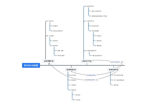 教学设计流程图思维导图