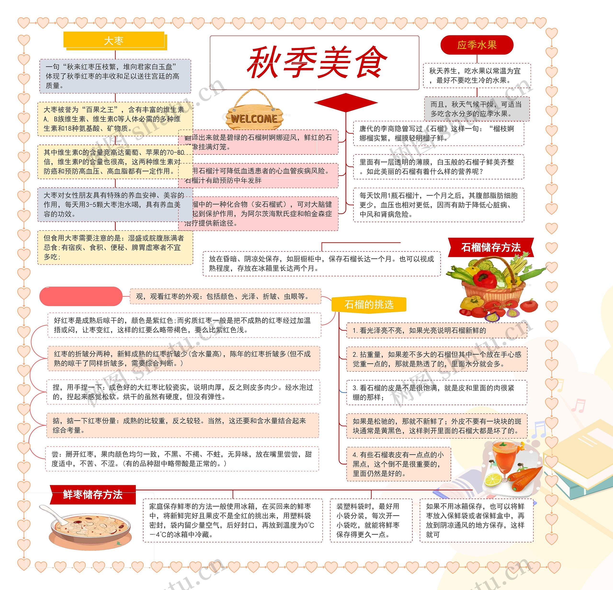 秋季美食思维导图高清图 秋季美食思维导图