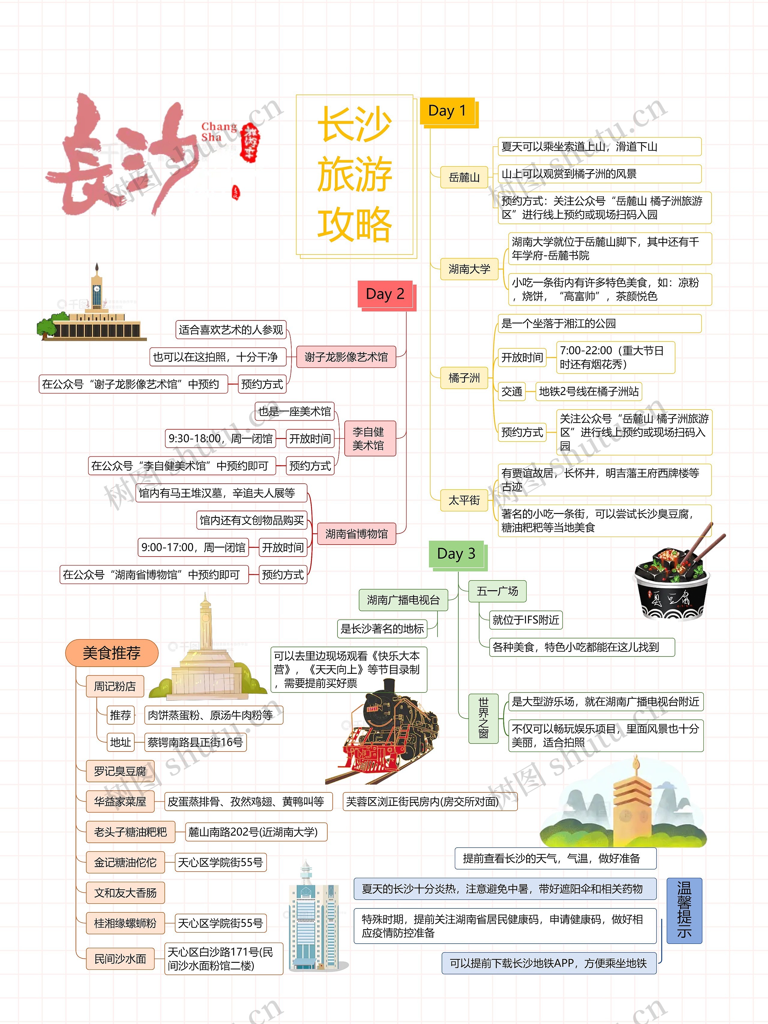 长沙旅游攻略思维导图