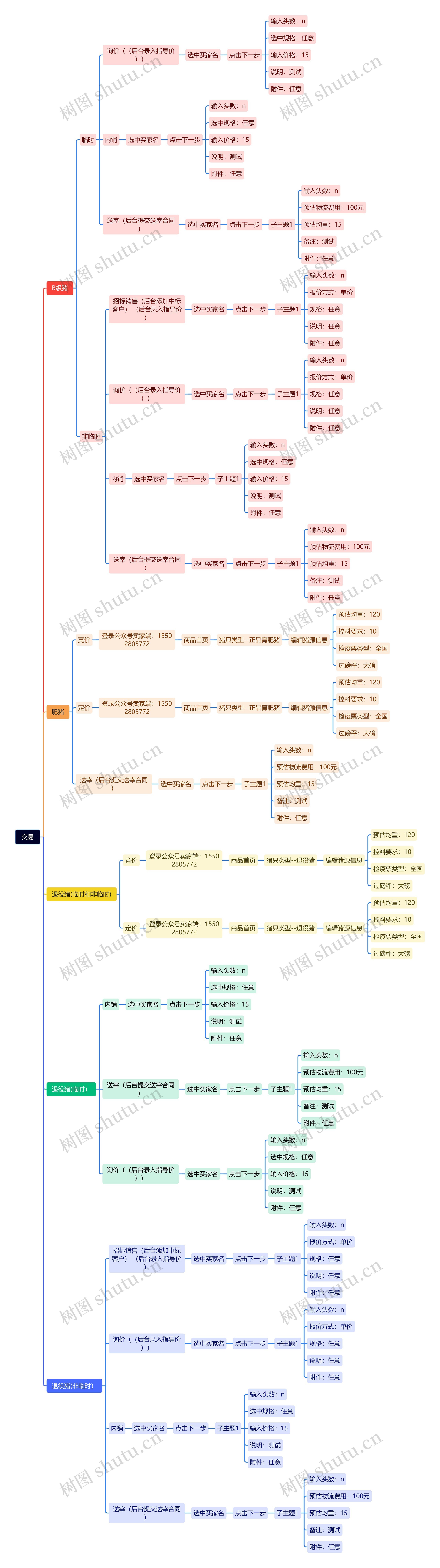 电子商务交易流程思维脑图