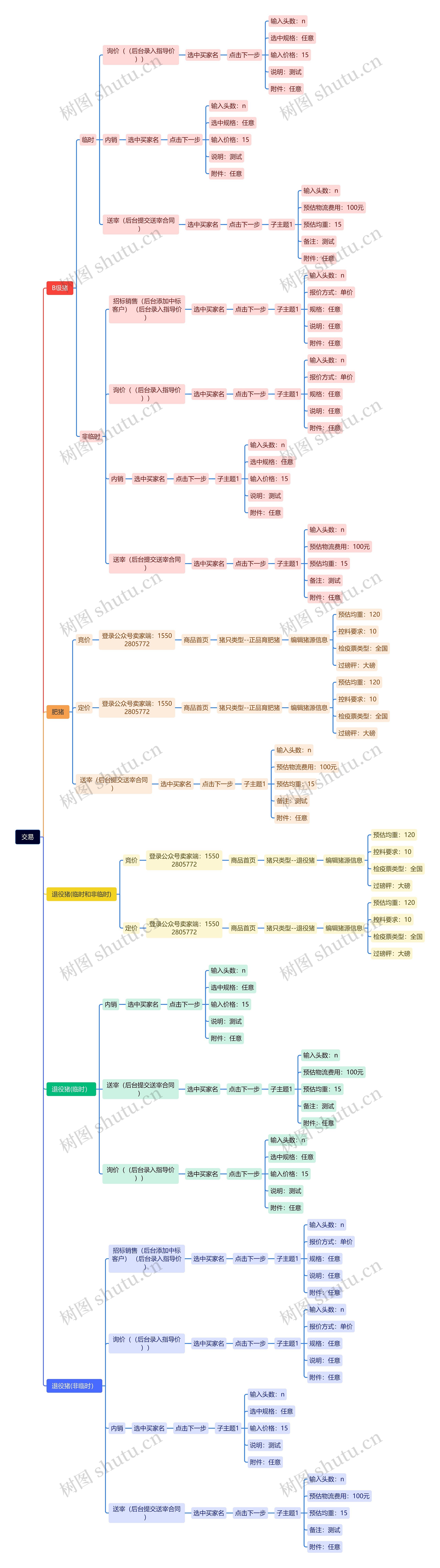 电子商务交易流程思维导图高清图 电子商务交易流程思维导图