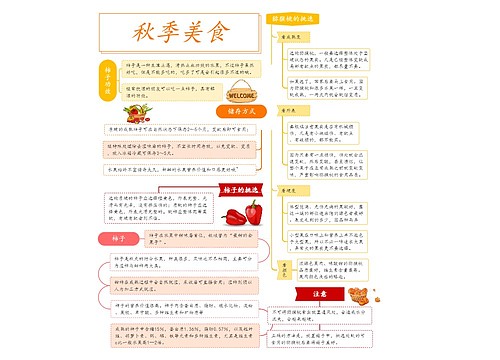 秋季美食思维导图