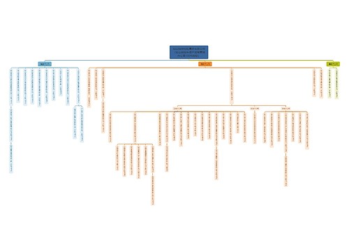 控股集团有限公司及子公司介绍脑图 控股集团有限公司及子公司介绍脑图